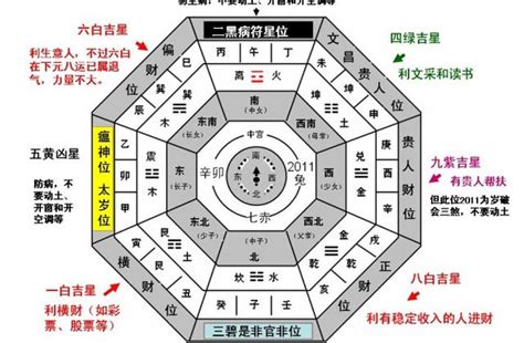 2017風水|【2017風水吉凶方位運程】2017風水吉凶方位運程 